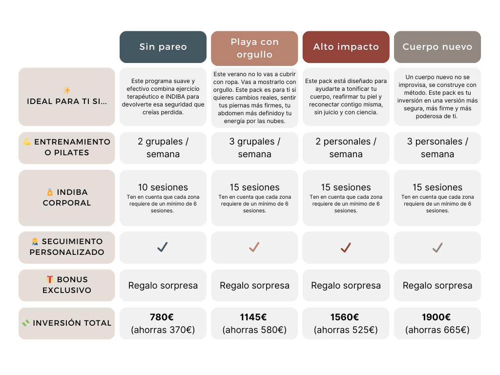 Comparación entre los 4 packs de verano para lograr tu cuerpo ideal